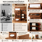notenirva Modern Wooden Entryway Command Center – 2-Bottle Wine Storage, Key Holder, Letter Sorter & Tissue Dispenser for Console Table